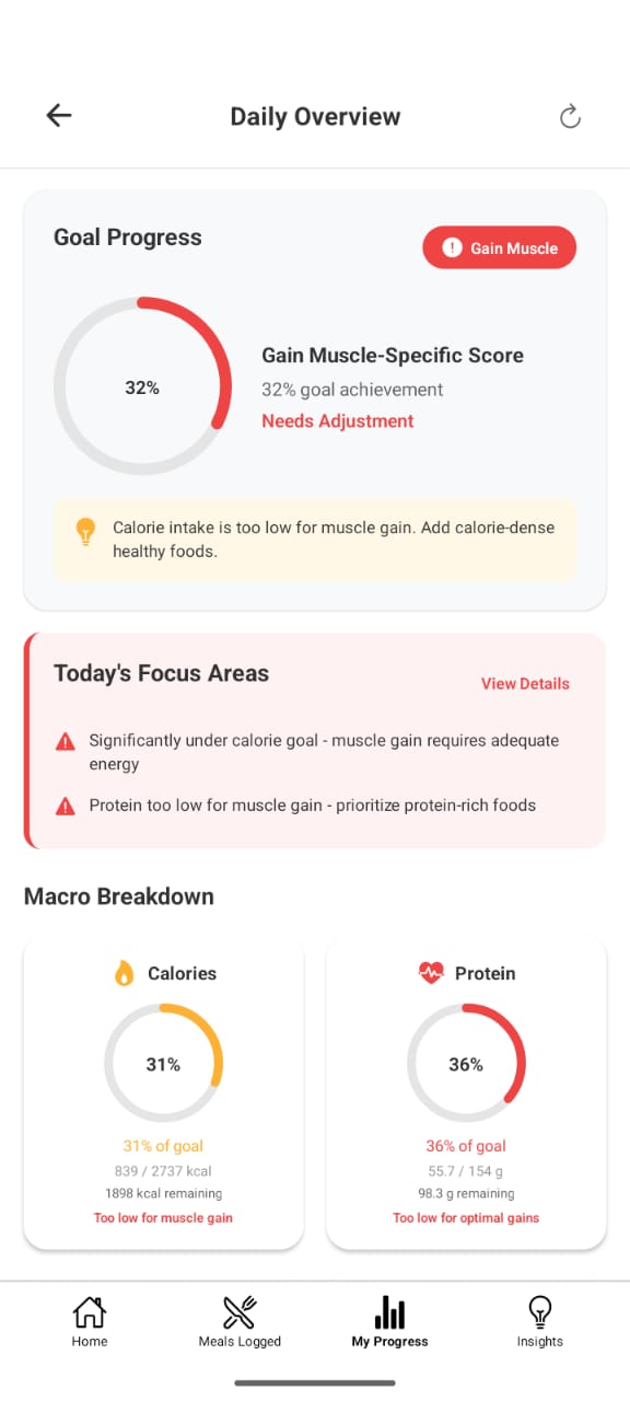 Daily Macro Tracking