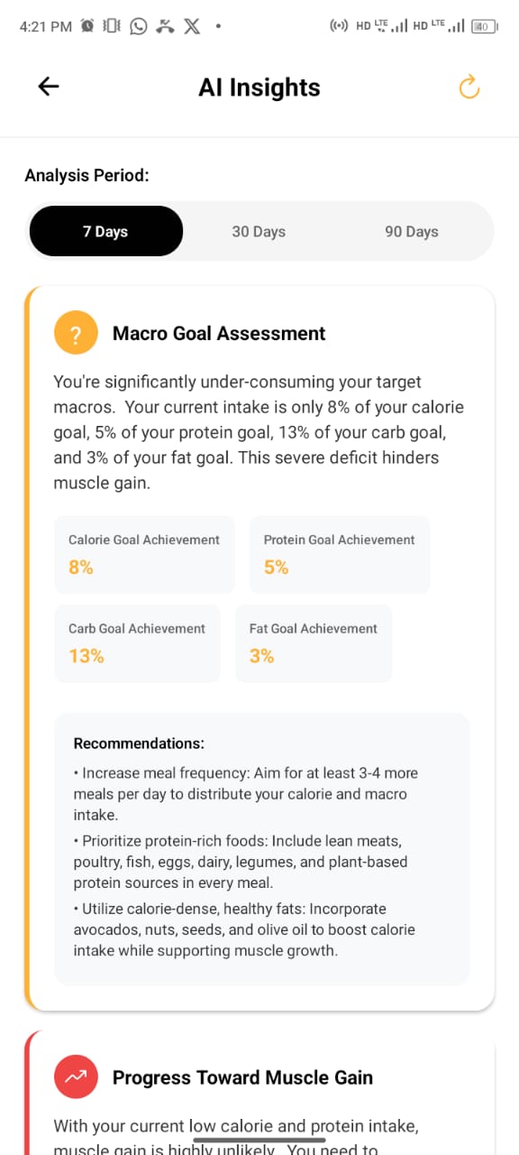 AI Insights Dashboard